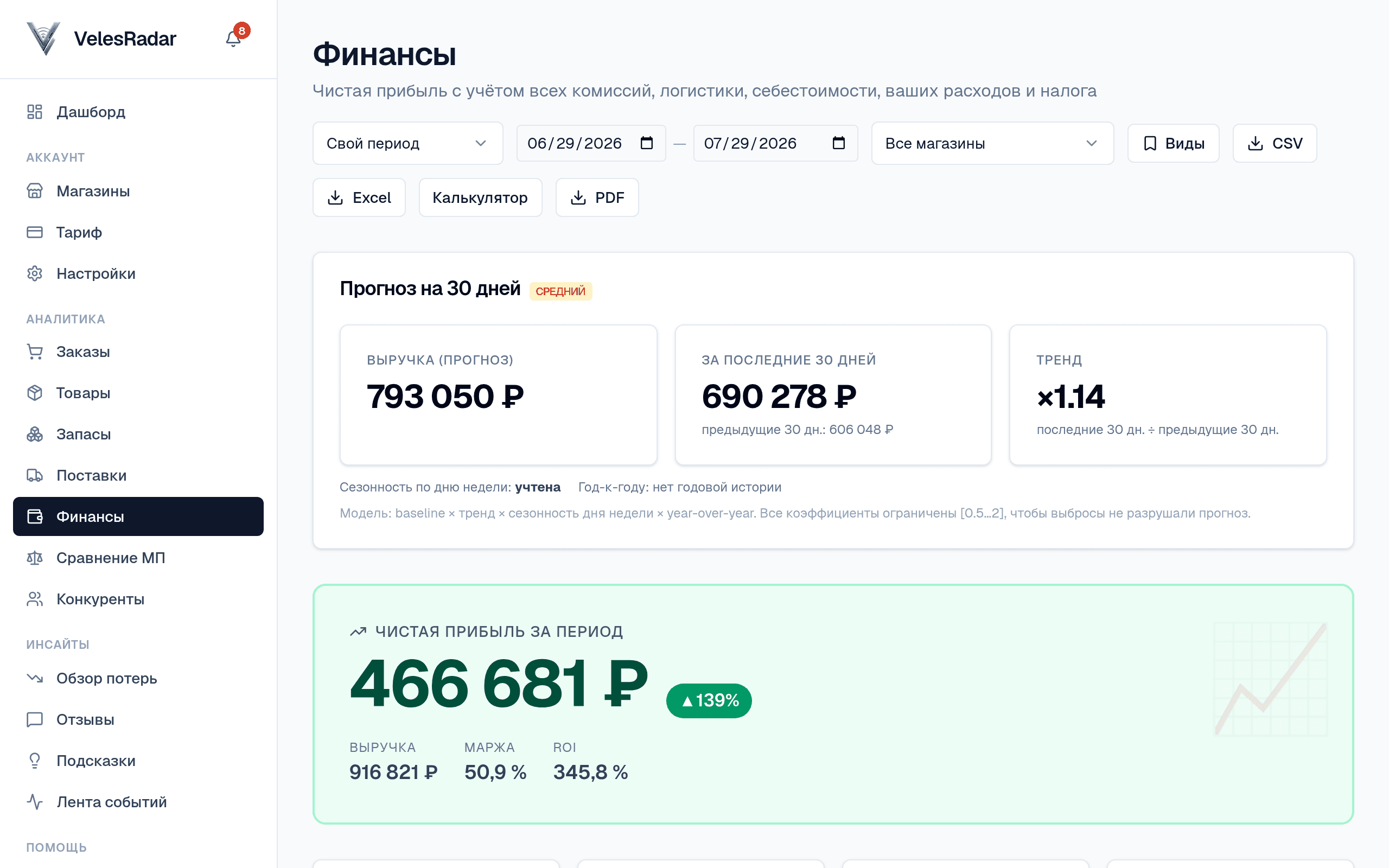 Финансы: чистая прибыль 135 417 ₽, маржа, ROI