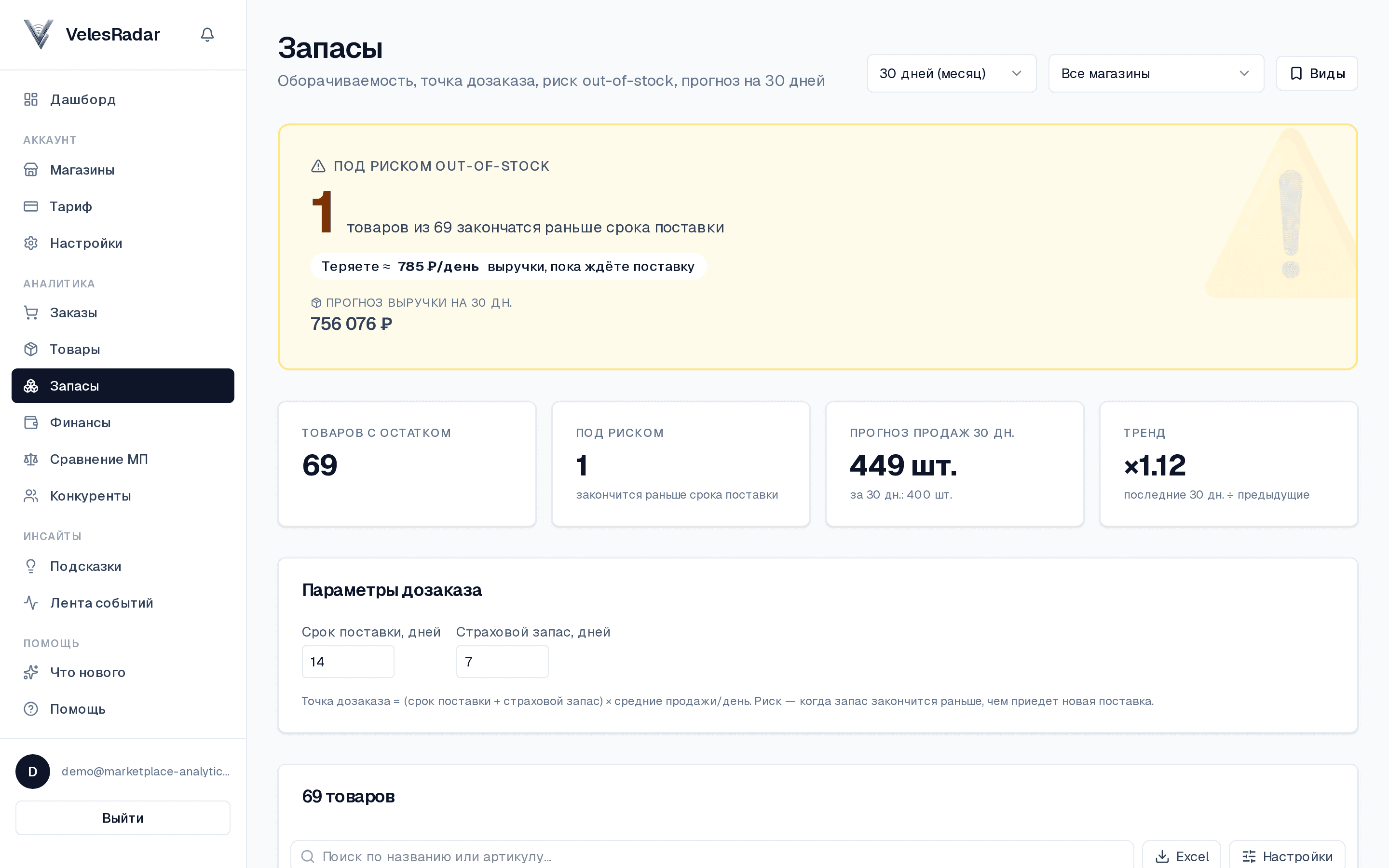 Управление запасами: дни запаса, точка дозаказа и риск out-of-stock по каждому товару