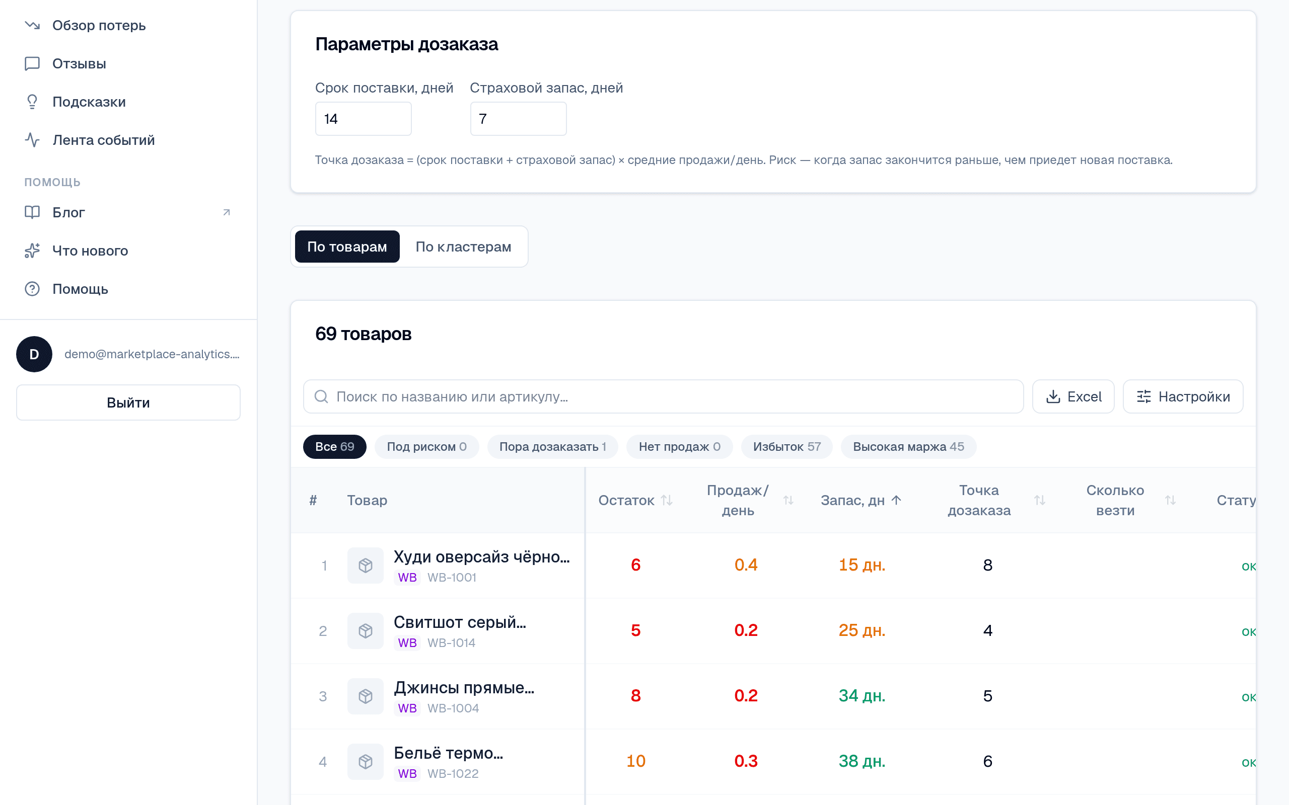 Запасы: 1 SKU под риском out-of-stock, прогноз на 30 дней