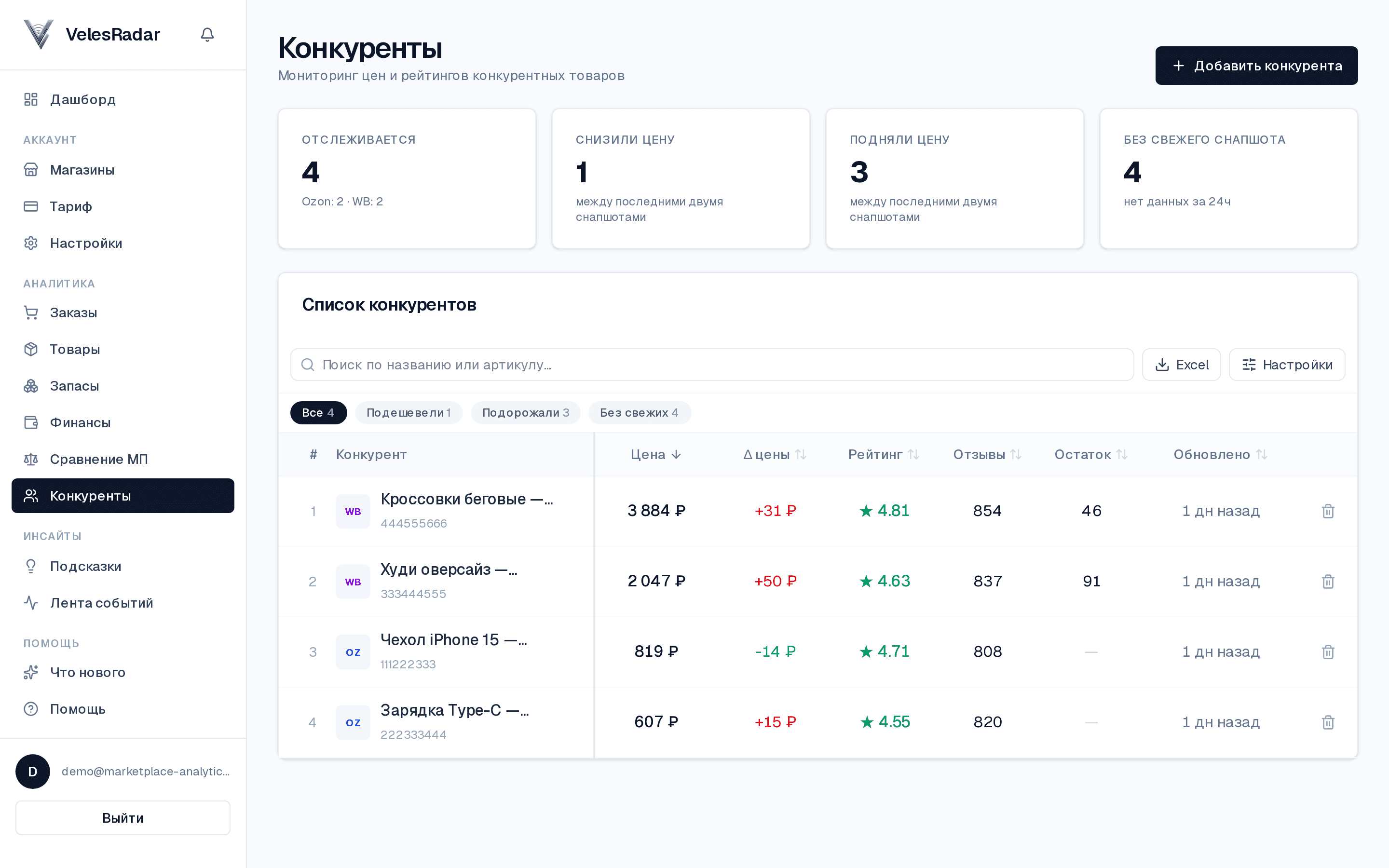 Мониторинг конкурентов VelesRadar: цена, рейтинг, отзывы и остаток с историей
