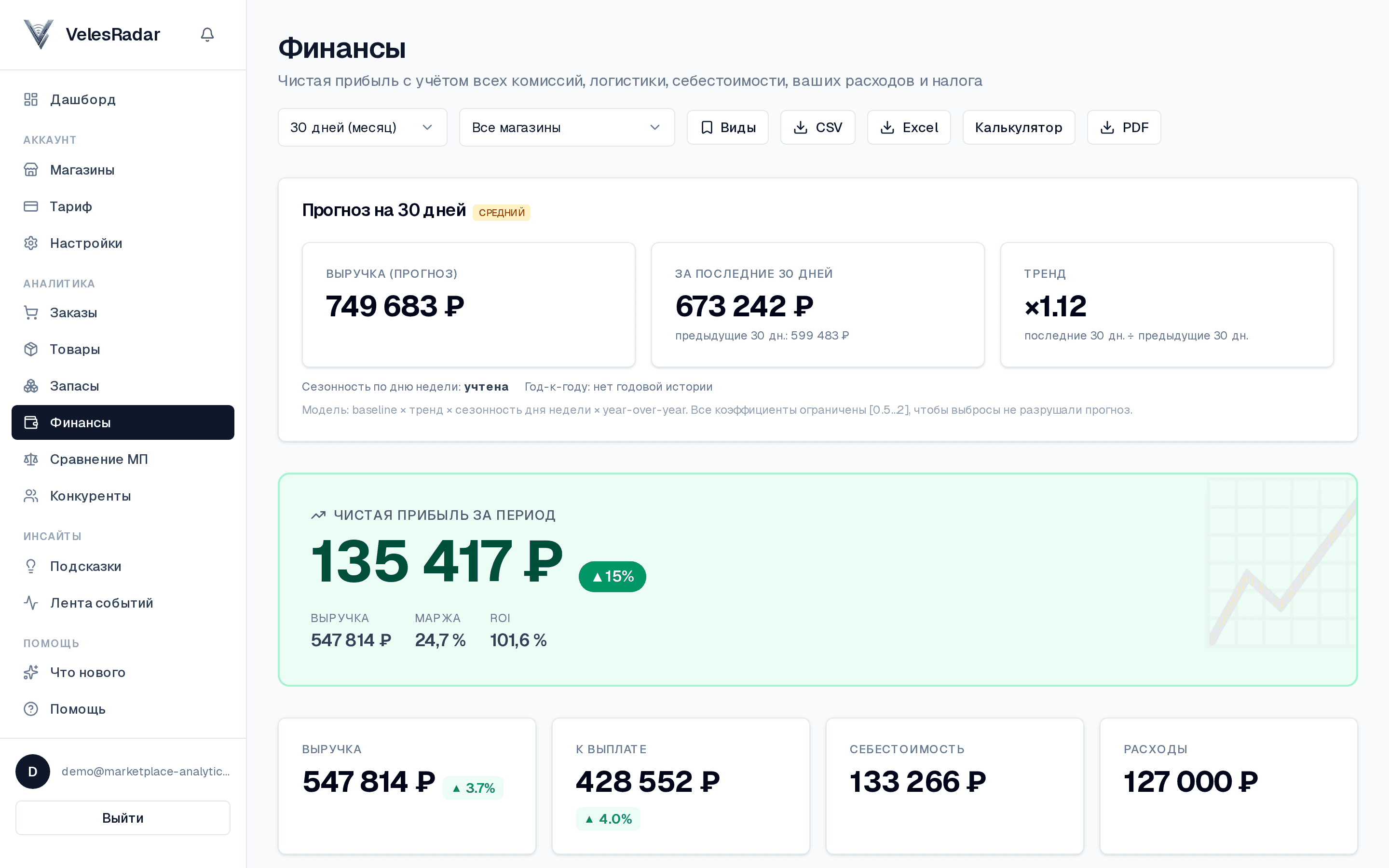 Финансовый дашборд VelesRadar: чистая прибыль с разделением расхода на ОЗК и ОЗЗ